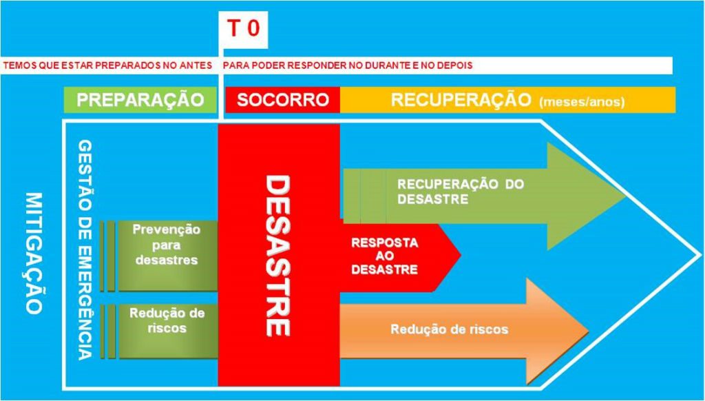 faes-de-emergencia-humanitaria